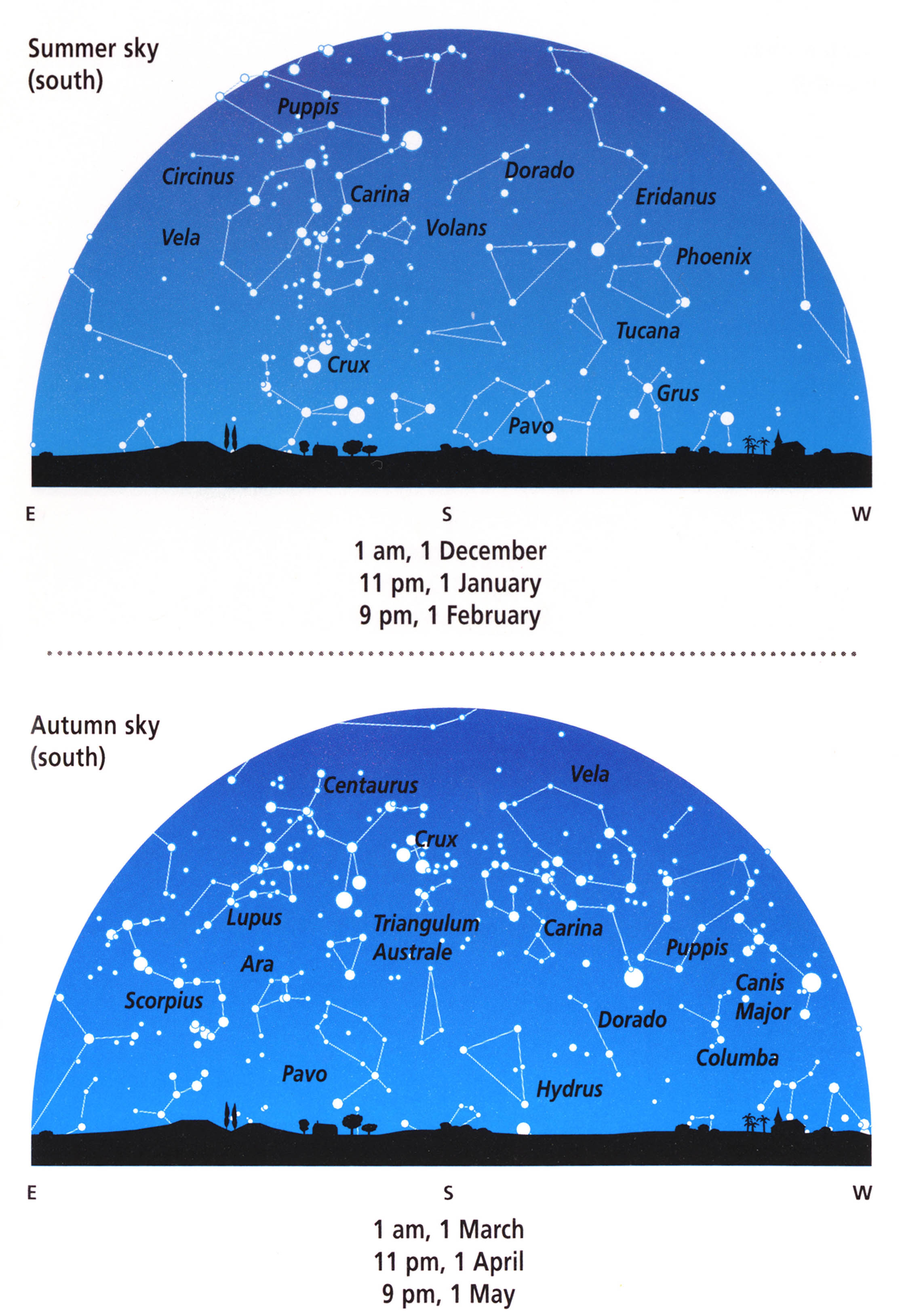 Southern Night Sky (Summer/Autumn)